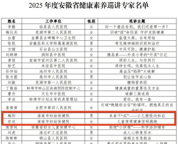 院网站-淮南市妇幼保健院两名医生入选安徽省健康素养巡讲专家库201